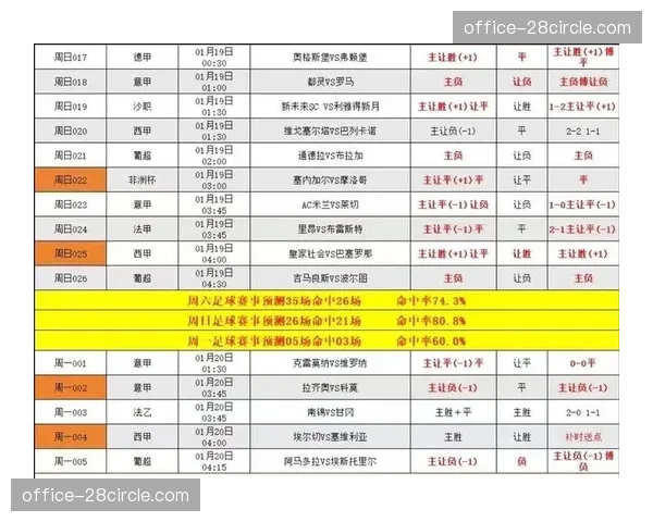 诺丁汉森林运动战传中次数联赛第一，但进攻转化率亟待提升